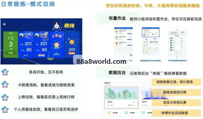 88A8分布式架构图